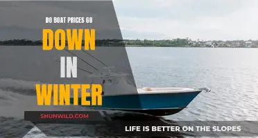 Winter Boat Shopping: Lower Prices, Better Deals?