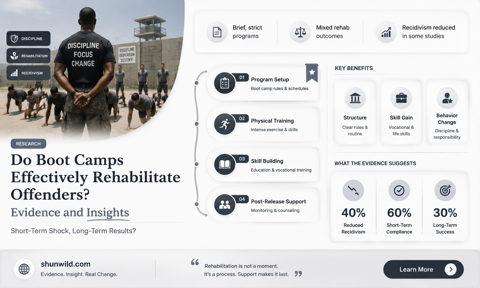 are boot camps effective for offenders