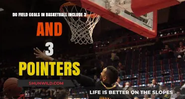 Field Goals: What Counts and Why?