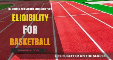 Grades and Basketball: Eligibility Requirements for Second Semester