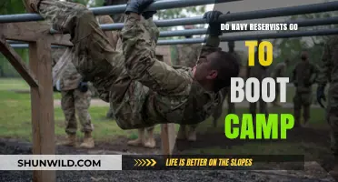 Do Navy Reservists Attend Boot Camp? Essential Training Explained
