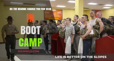 Marine Boot Camp Gear Costs: What Recruits Need to Know