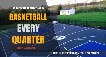 Basketball Strategy: Do Teams Change Direction Each Quarter?
