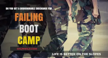 Failing Boot Camp: Understanding Discharge Consequences and Your Military Future