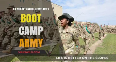 Annual Leave After Army Boot Camp: What New Recruits Should Know