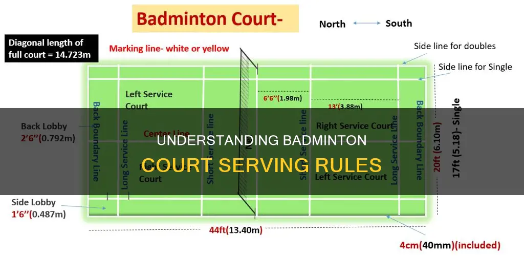 do you have ton serve in the court in badminton