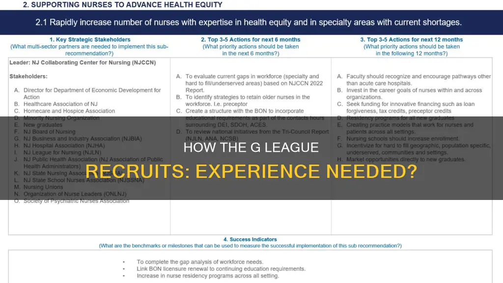 do you need basketball experience to join the g league