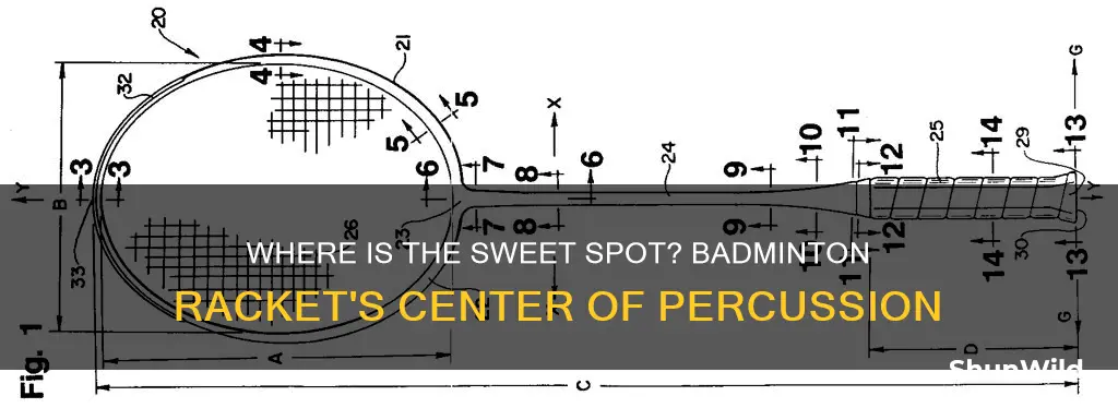 does a badminton racket have a center of percussion