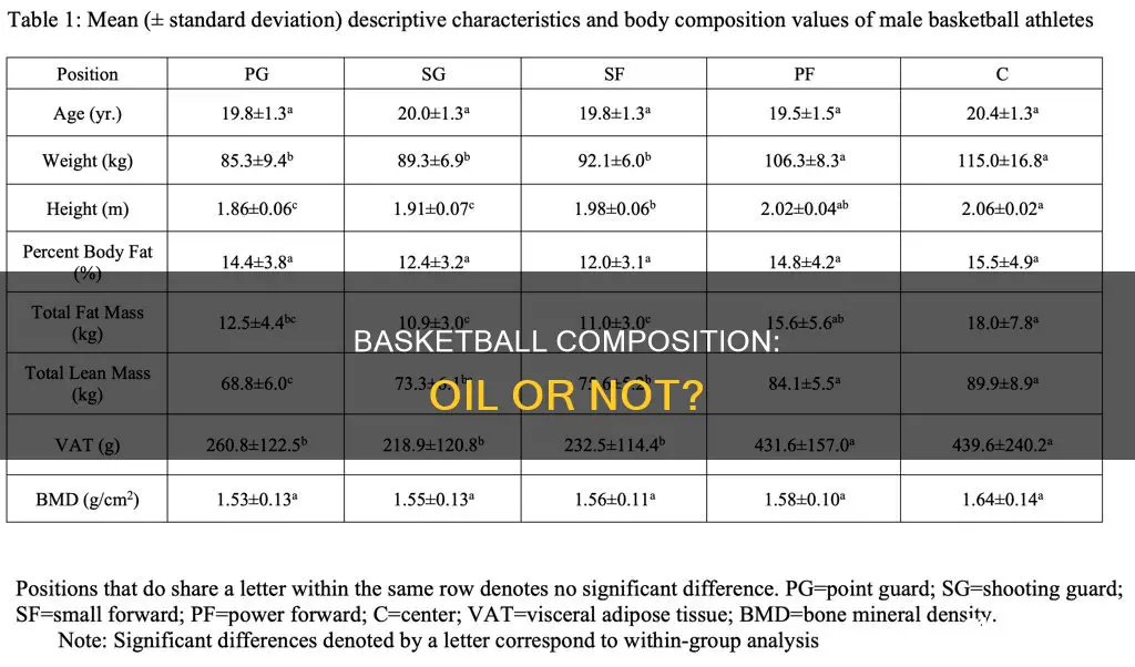 does a basketball have oil in it
