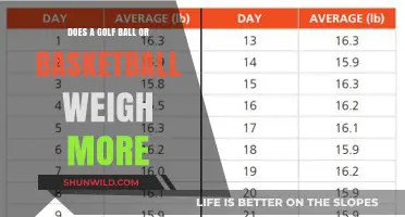 Golf vs Basketball: Which Ball Weighs More?