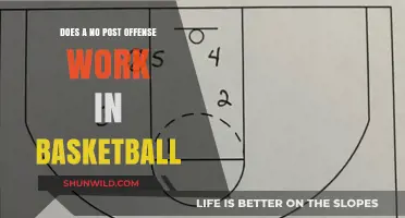 No-Post Offense: Effective Strategy or Gimmick?