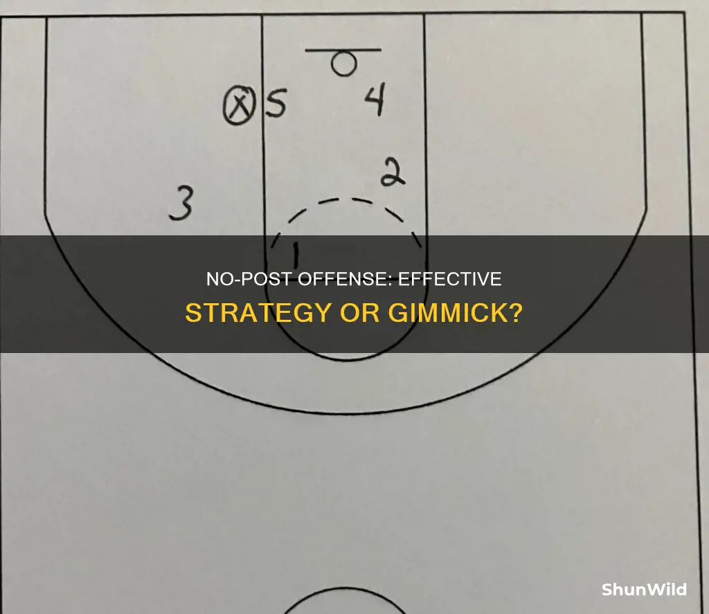 does a no post offense work in basketball