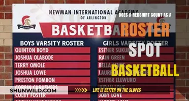 Understanding Basketball's Redshirt Rule and Roster Spots