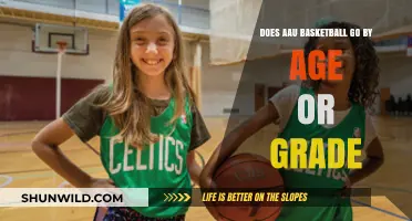 AAU Basketball: Age or Grade?