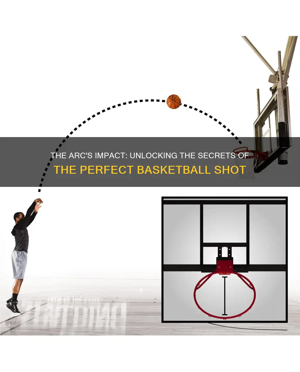 does arc of a basketball shot matter