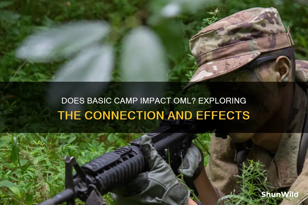 does basic camp affect oml