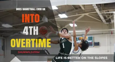 Rarest of Rare: Basketball's Quadruple Overtime Thrillers