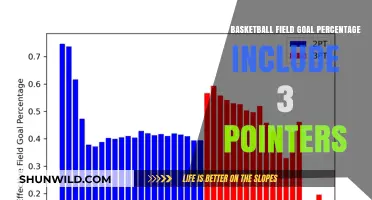 Field Goal Percentage: 3-Pointers' Impact