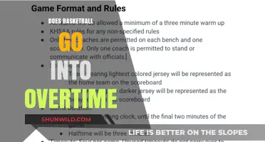 How Overtime Rules Affect Basketball Games