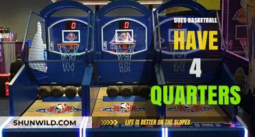 Basketball Game Quarters: How Many and Why?