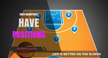 Basketball Positions: Understanding the Game's Strategy