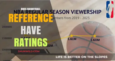 Basketball Reference: Ratings and Stats Galore