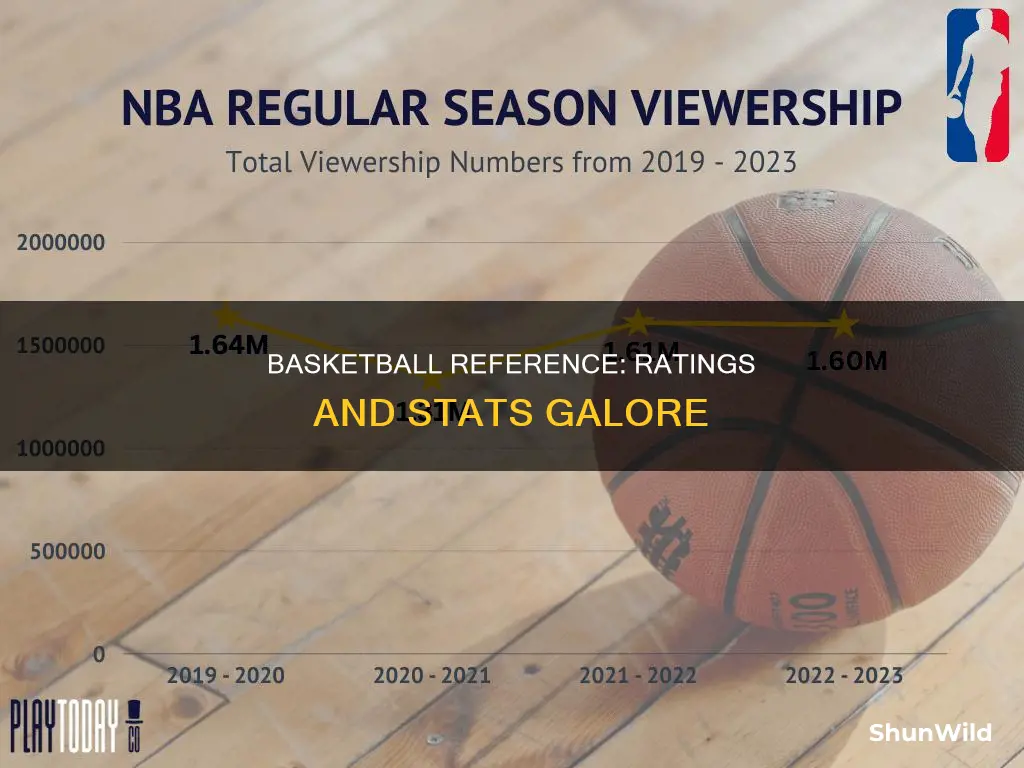 does basketball reference have ratings