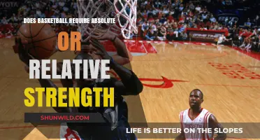 Basketball Strength Training: Absolute or Relative?