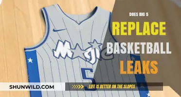 Big 5's Rise: Basketball Leaks' Demise?