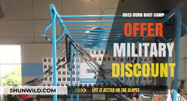Burn Boot Camp Military Discount: What You Need to Know