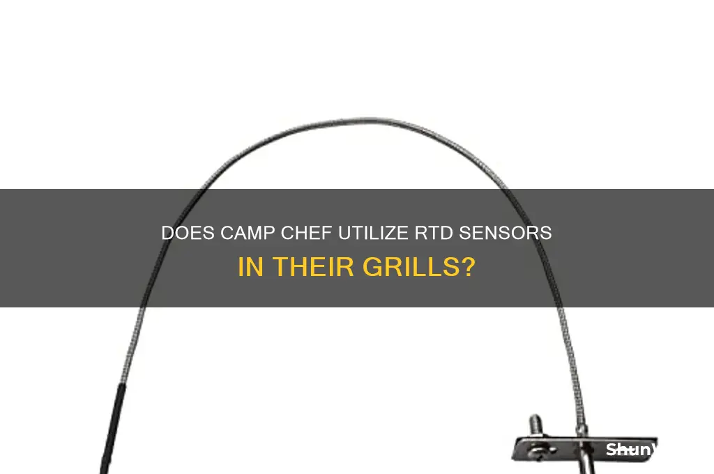 does camp chef use rtd