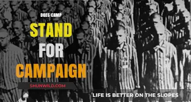 Does CAMP Stand for Campaign? Unraveling the Acronym Mystery