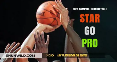 Campbell's Basketball Star: Will They Go Pro?