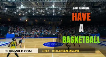 Basketball in Canberra: A Thriving Scene
