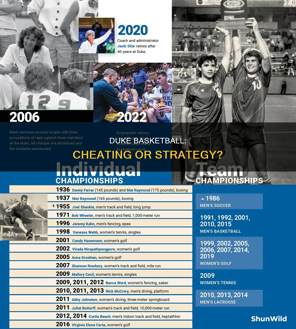 does duke basketball cheat