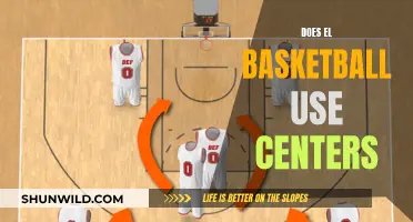 El Basketball's Centerless Game: A New Era of Strategy