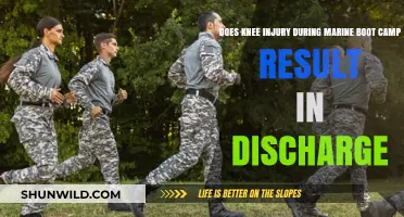 Knee Injury in Marine Boot Camp: Discharge Possibilities Explained