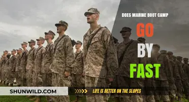 Does Marine Boot Camp Fly By? Time Perception in Recruit Training