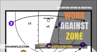 Motion Offense: Effective Against Zone Defense?