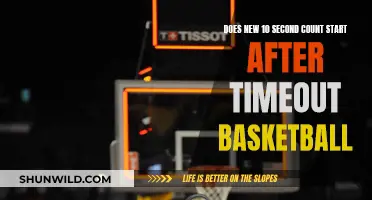 Basketball Timeout: What Restarts the Game Clock?