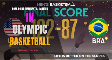 Olympic Basketball: Point Differential's Impact