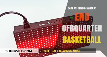 Basketball Possession Rules: End-of-Quarter Strategy