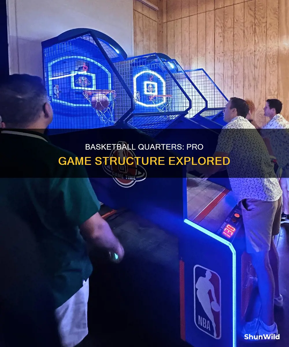 does pro basketball have quarters