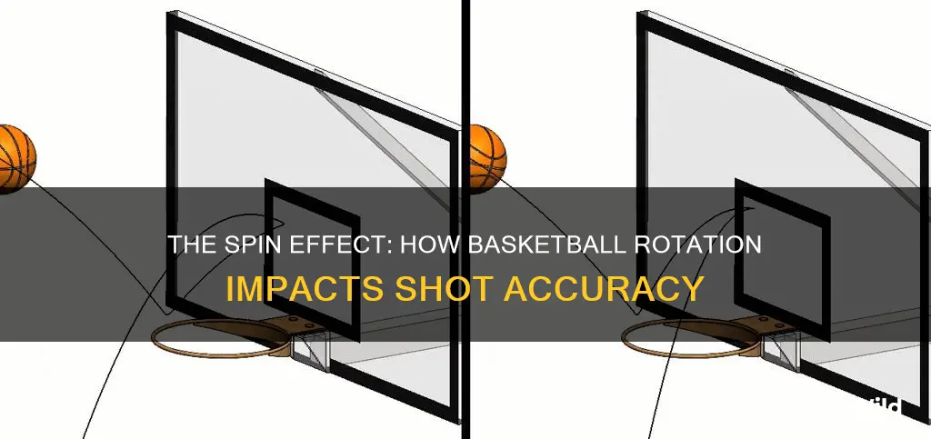 does the rotation of a basketball affect the shot