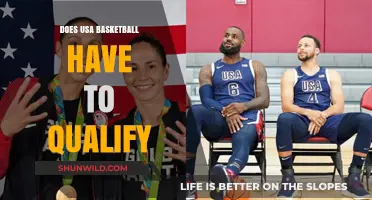 Who Needs to Qualify? USA Basketball's Qualification Process