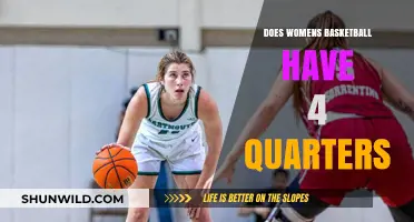 Women's Basketball: 4 Quarters of Action