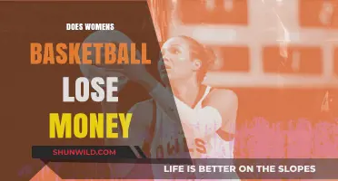 Women's Basketball: A Money Pit or Misunderstood?