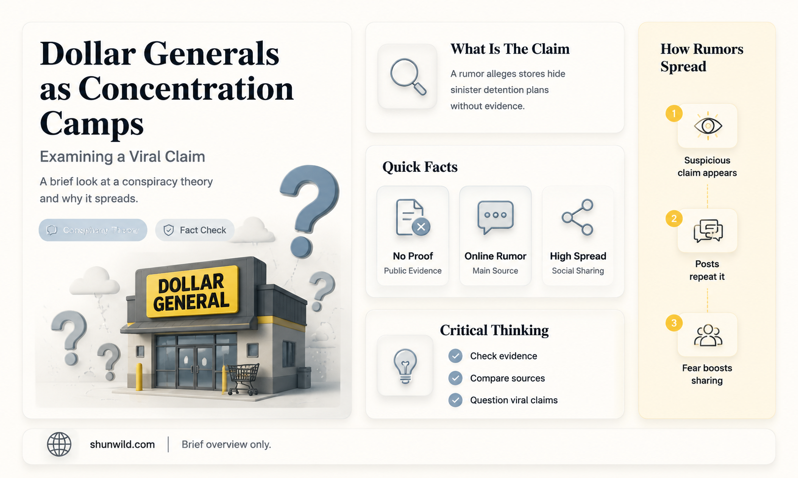 are dollar generals staged as concentration camps