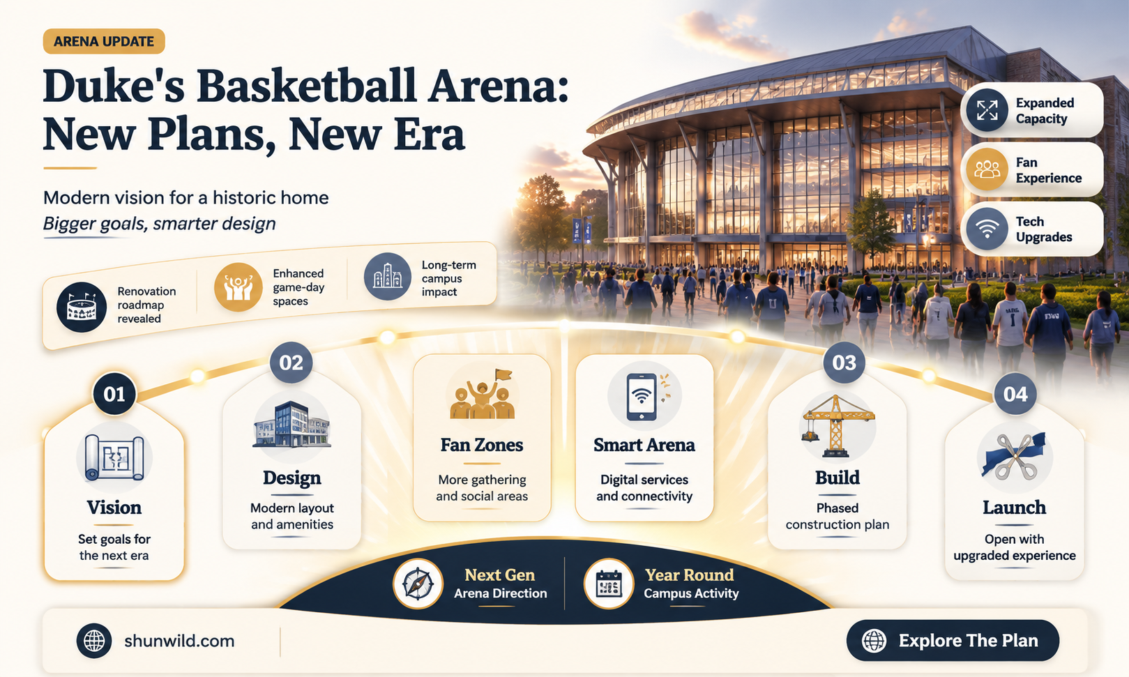 are duke building a new basketball arena