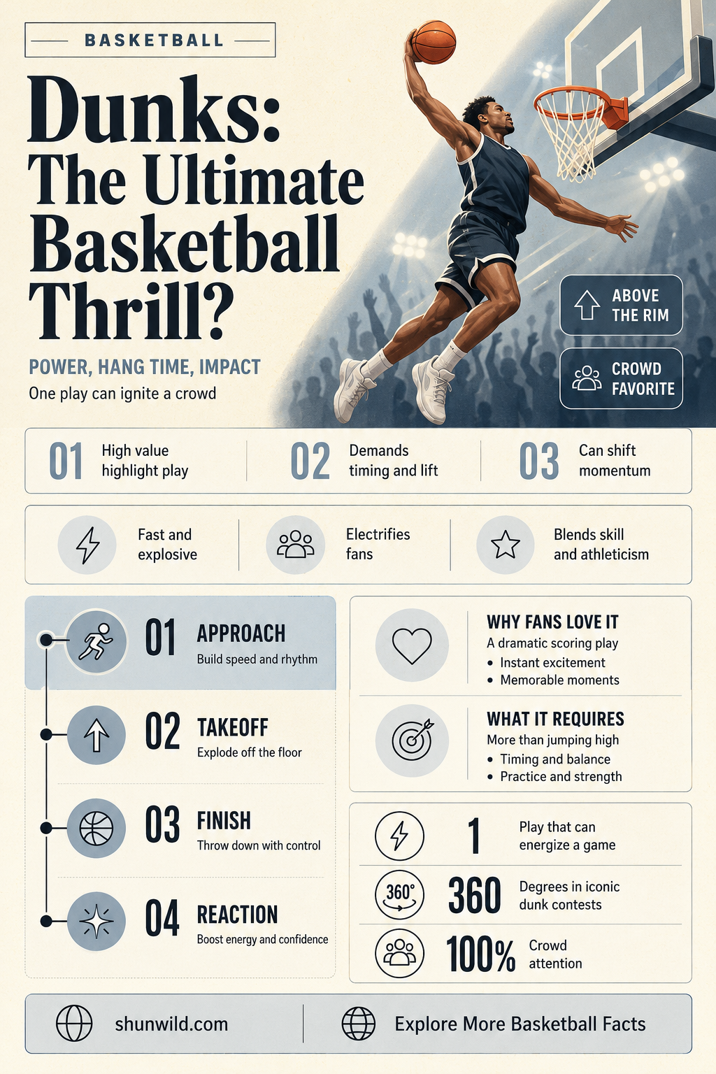 are dunks for basketball